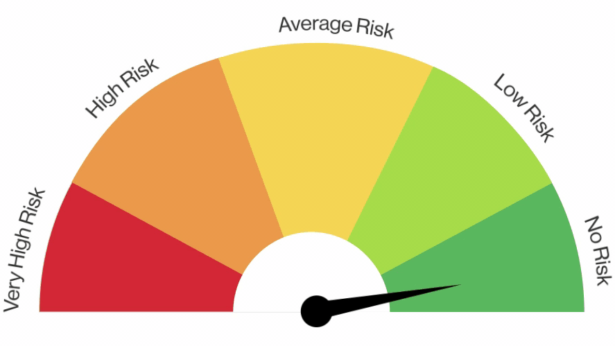 MEP Company Risk Assessment Abu Dhabi